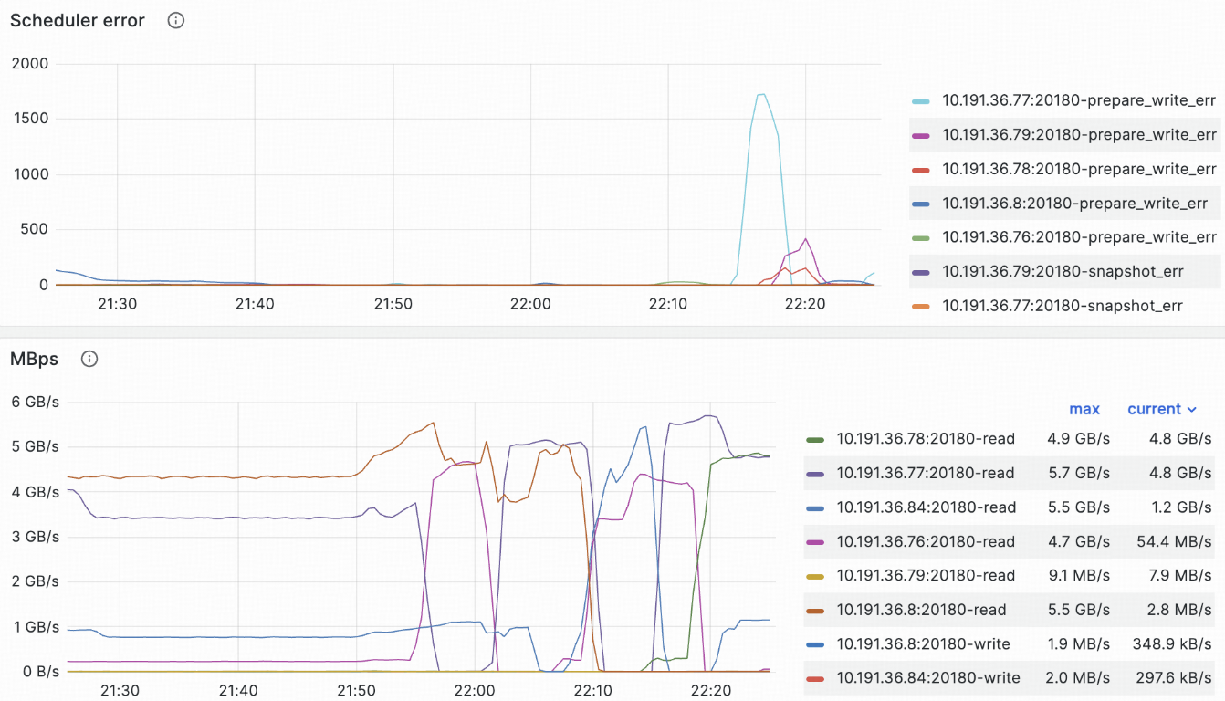tikv-load-before